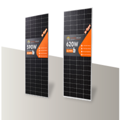 Solar panels