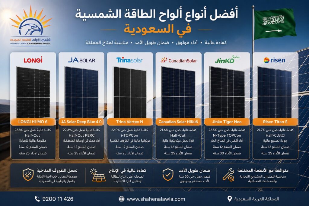 افضل انواع الواح الطاقة الشمسية في السعودية