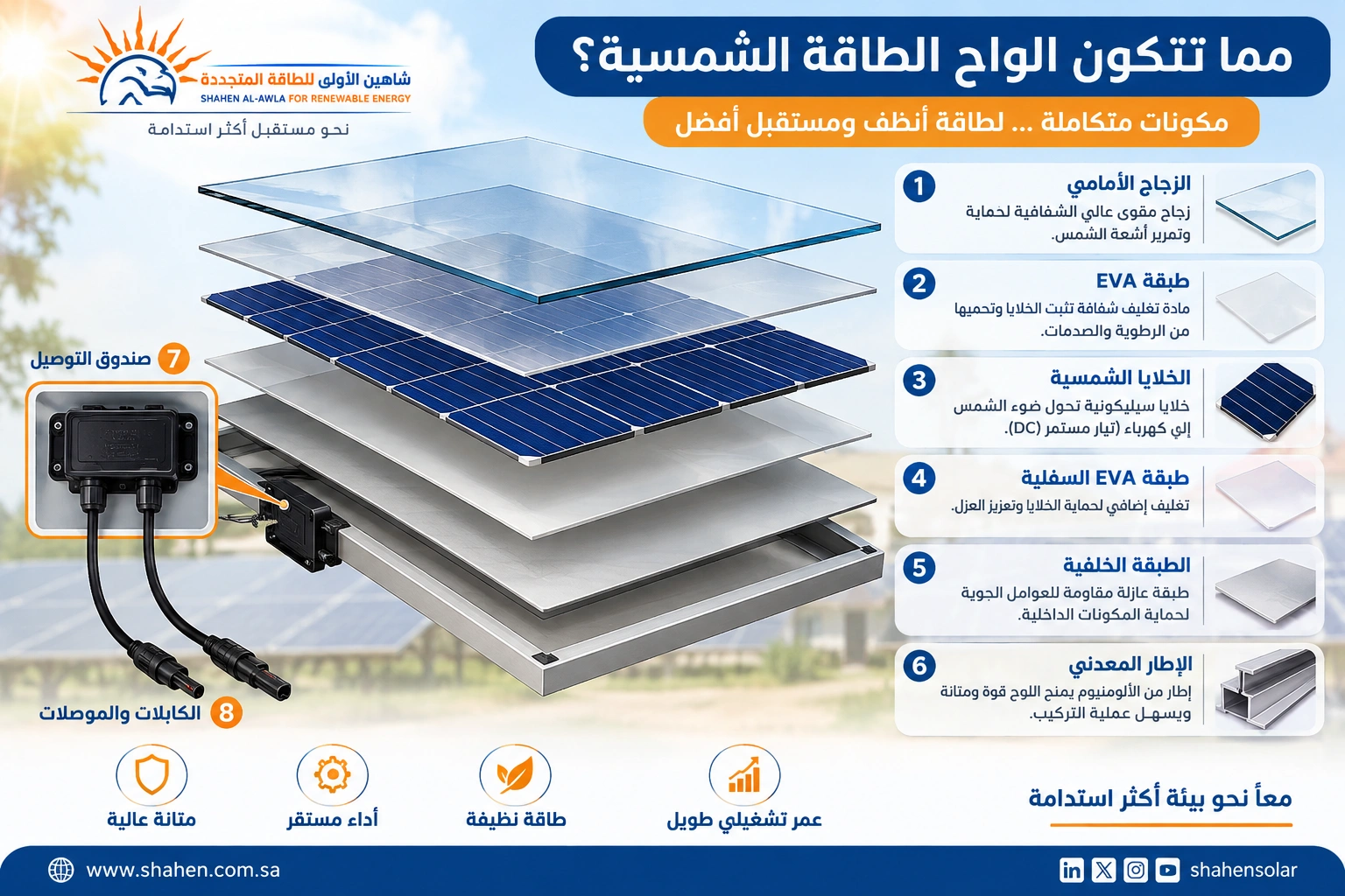 مما تتكون الواح الطاقة الشمسية